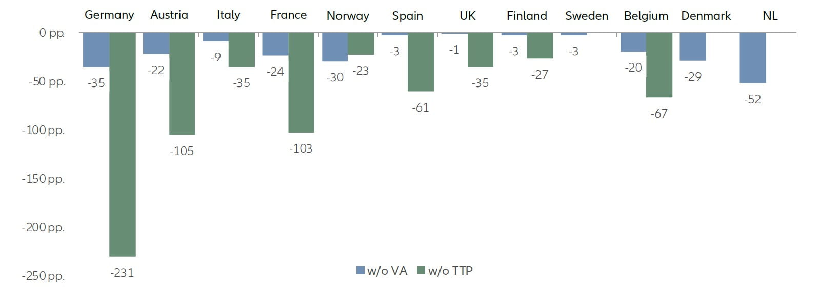 Graph - Development of EOF and SCR of Life and Other Undertakings in the CoViD-crisis (Q1/20)