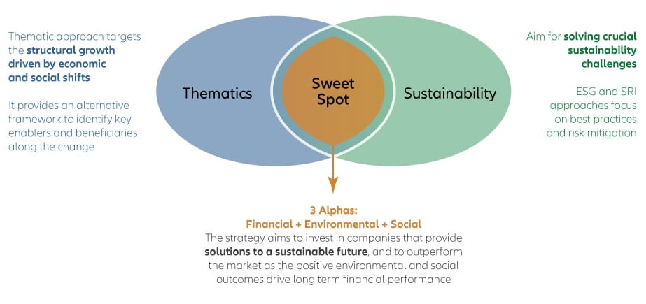 Finding the most promising companies within a topic