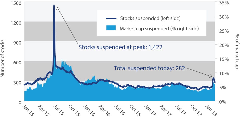 China A-Shares