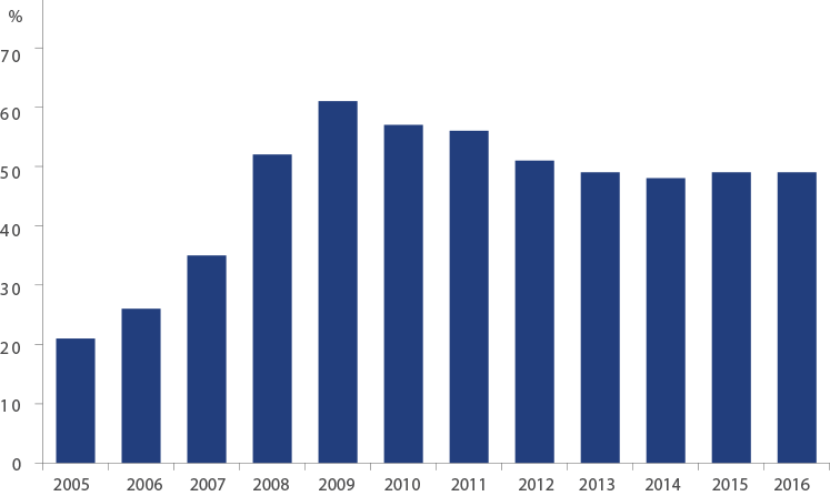 Liquidity from high-frequency traders could prove ephemeral in crisis