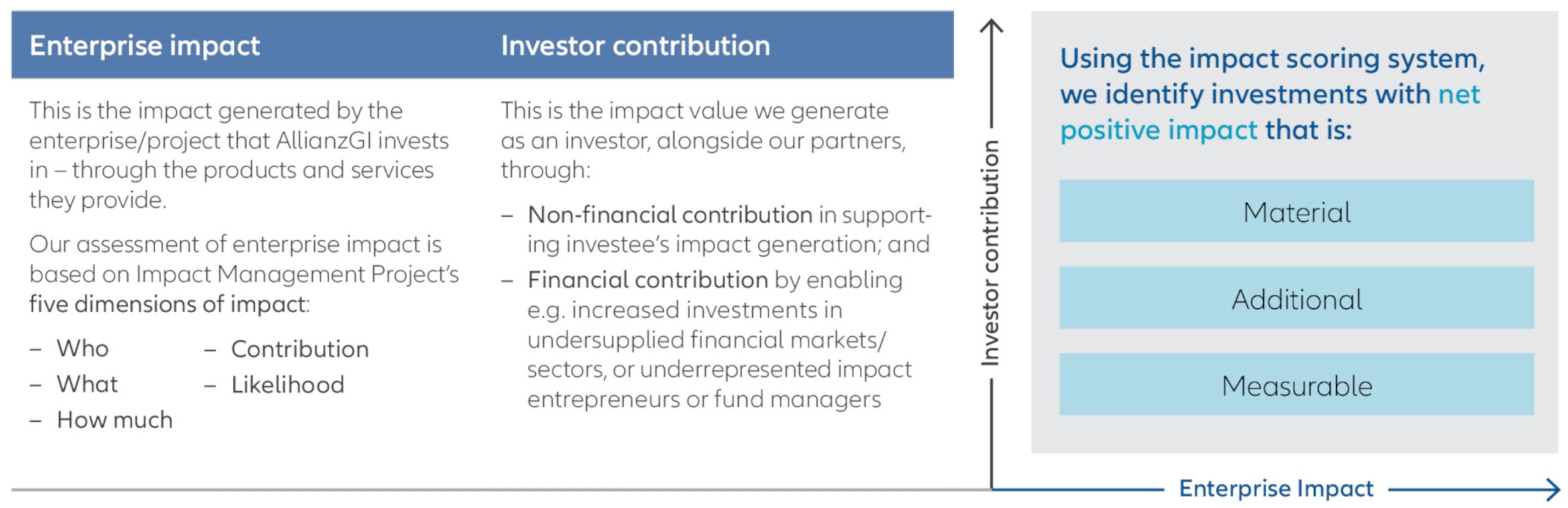 Accélération récente de l'inflation aux États-Unis